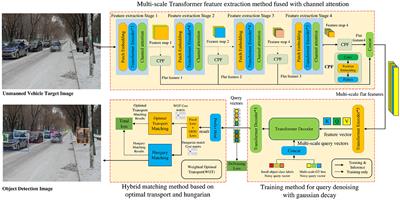 Improved object detection method for unmanned driving based on Transformers